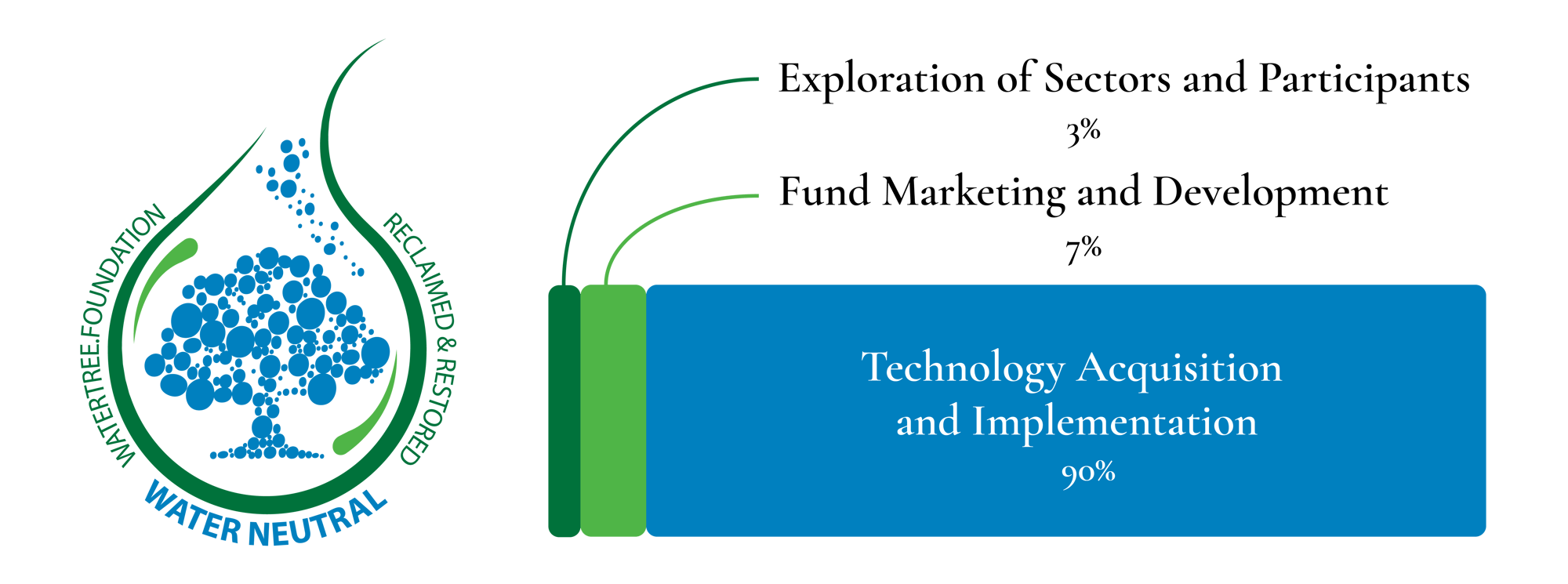 Resource Allocation-1